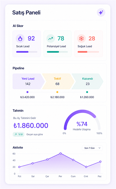 Akillio CRM mobil uygulama